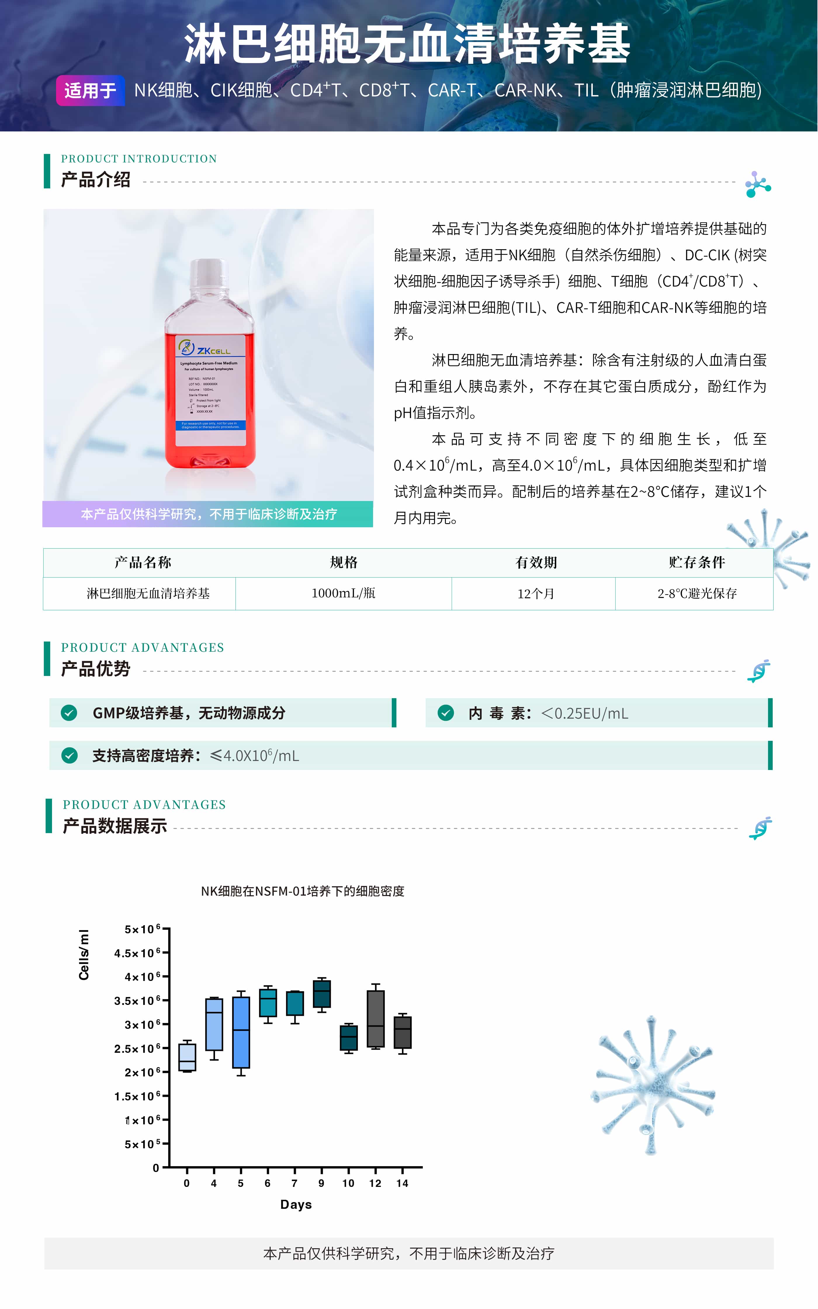 淋巴细胞无血清培养基