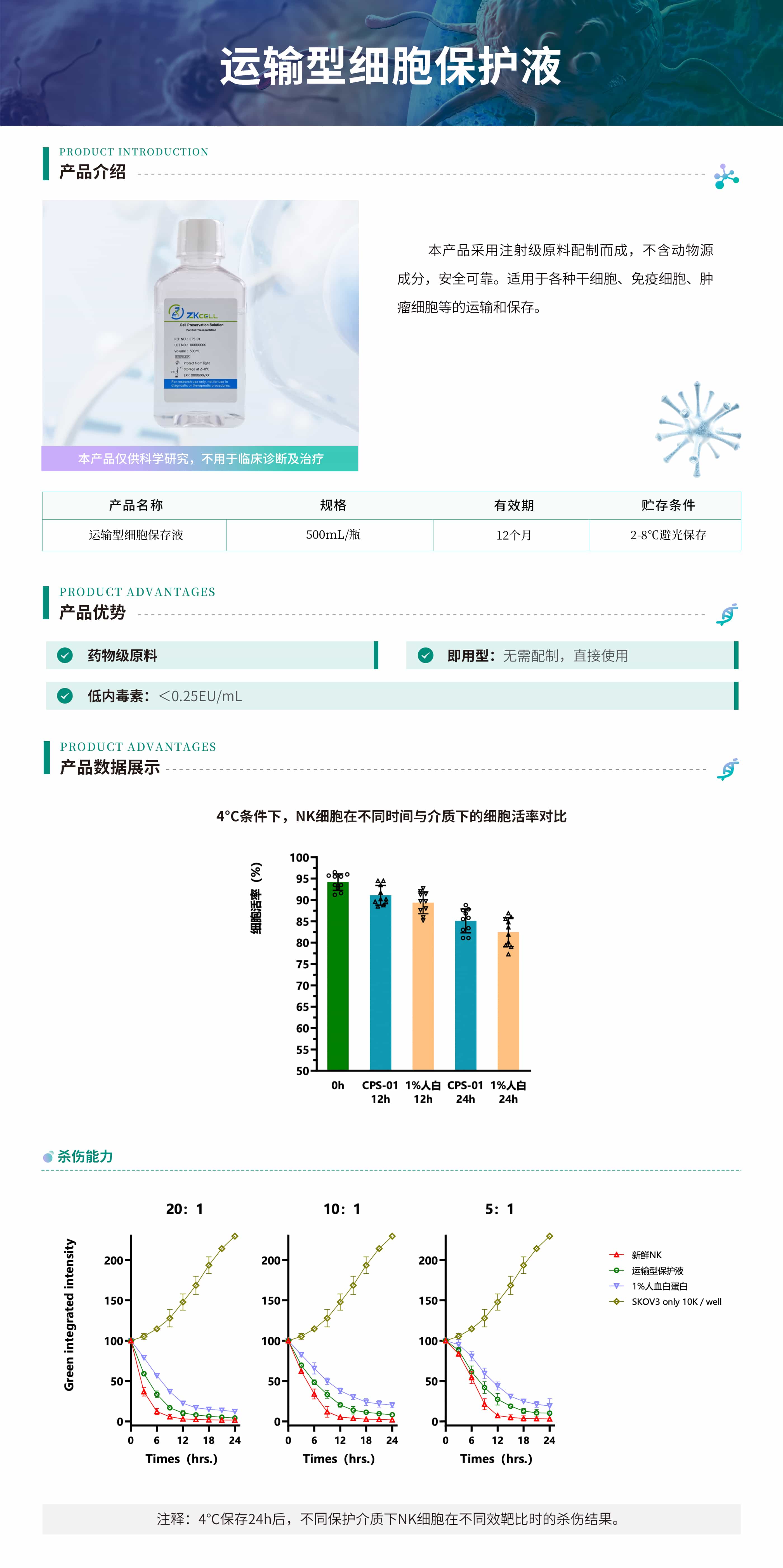 运输型细胞保存液