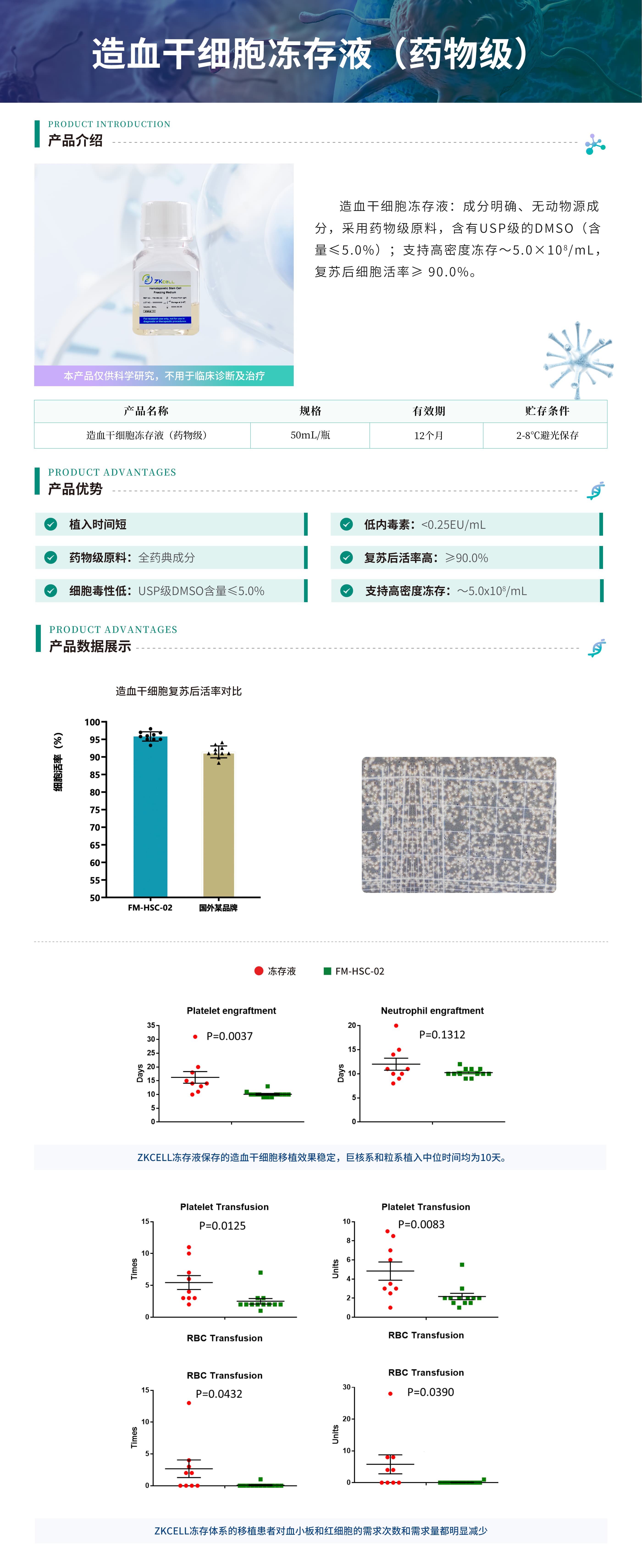 造血干细胞冻存液