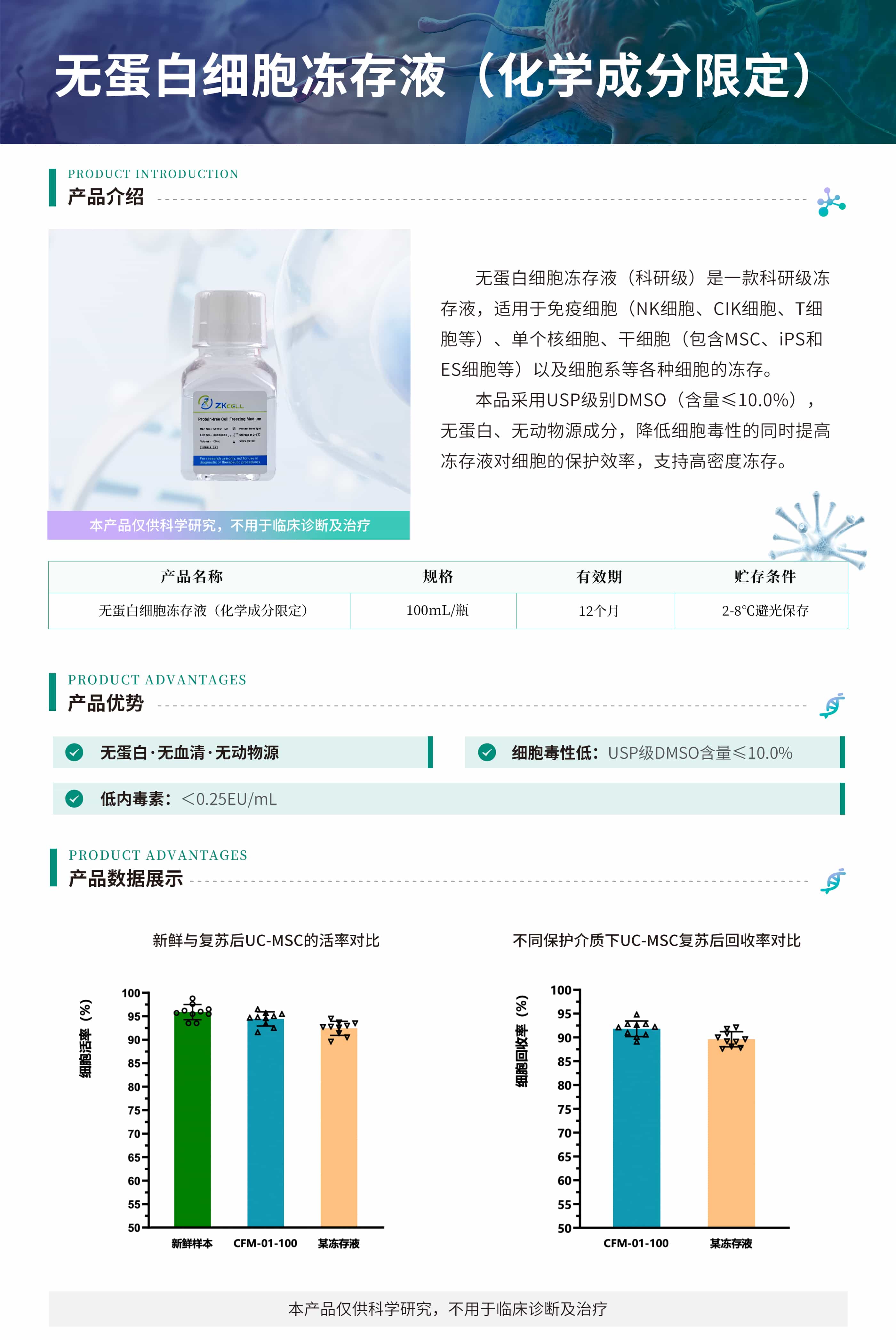 无蛋白细胞冻存液