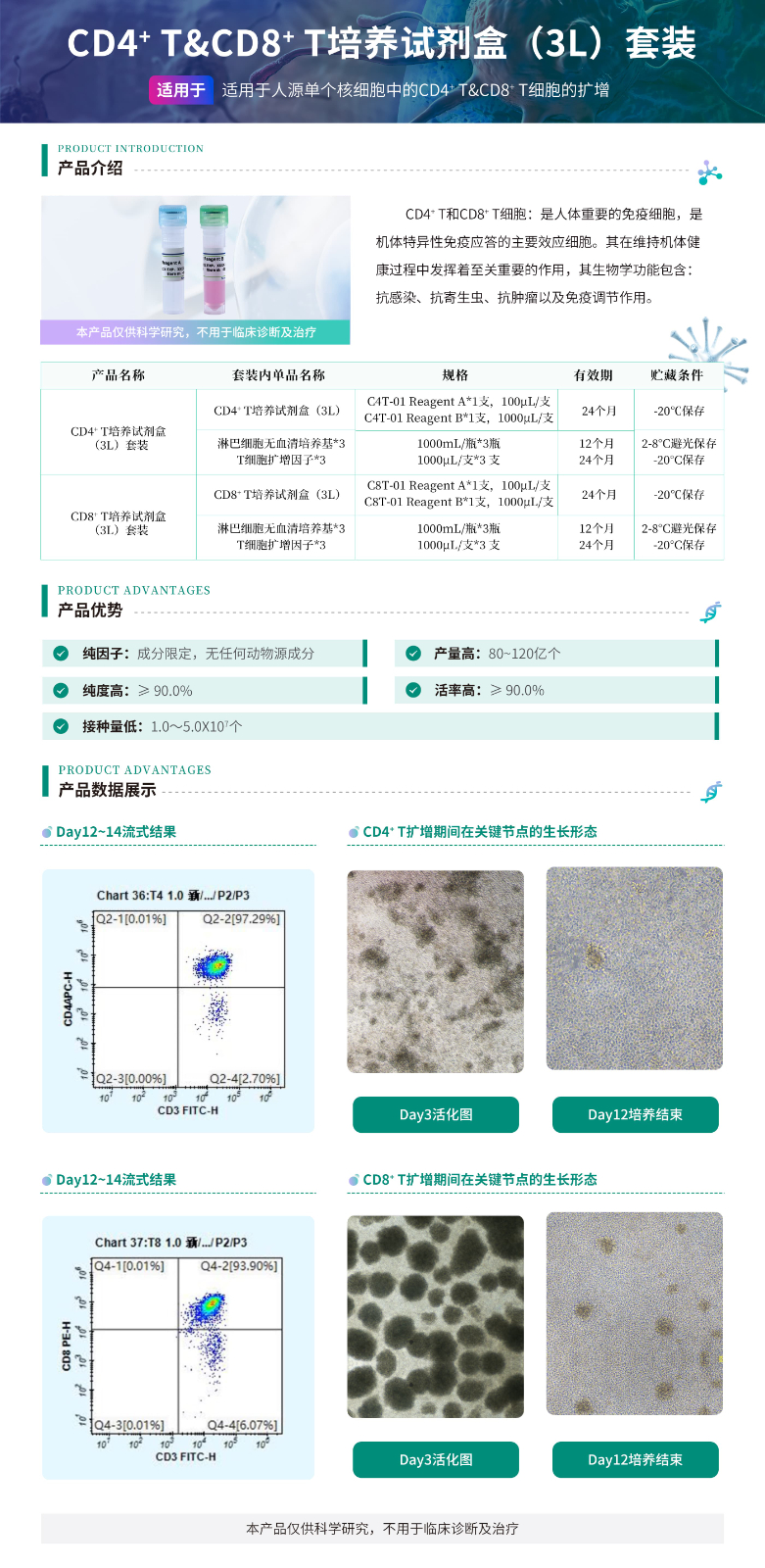 CD4+ T&CD8+ T培养试剂盒