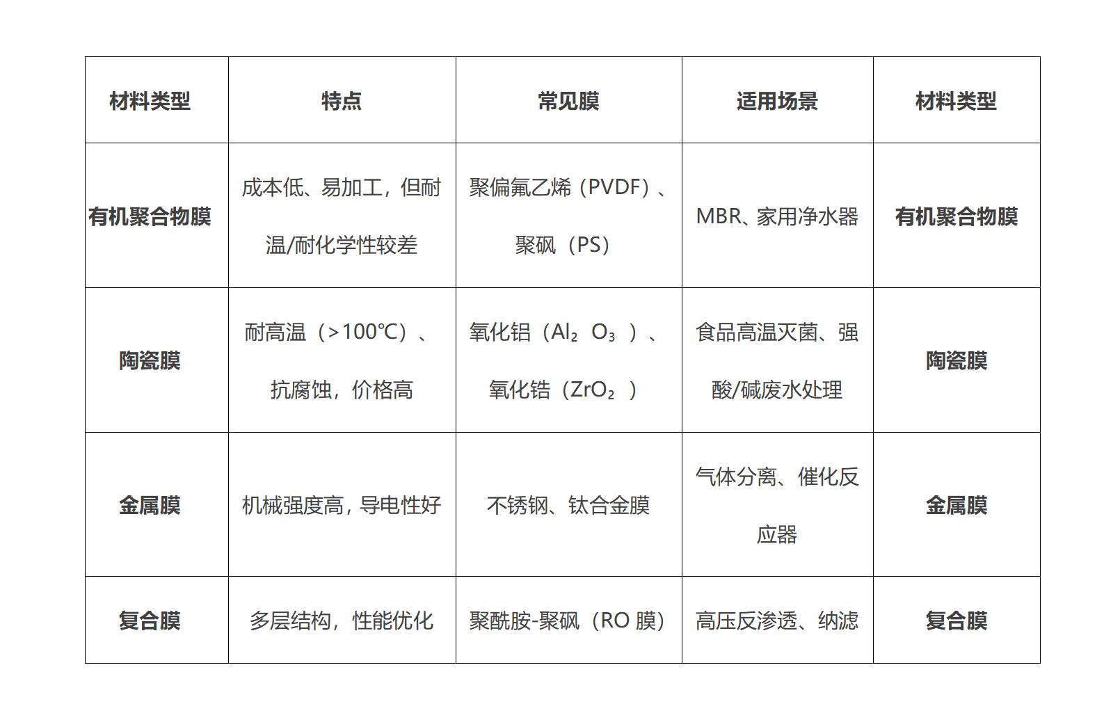 沙盘