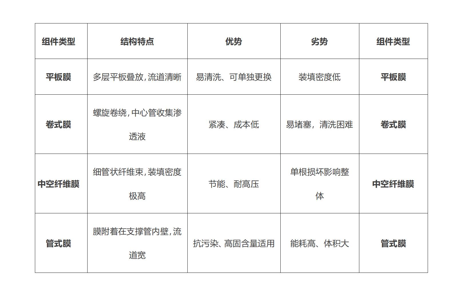 沙盘
