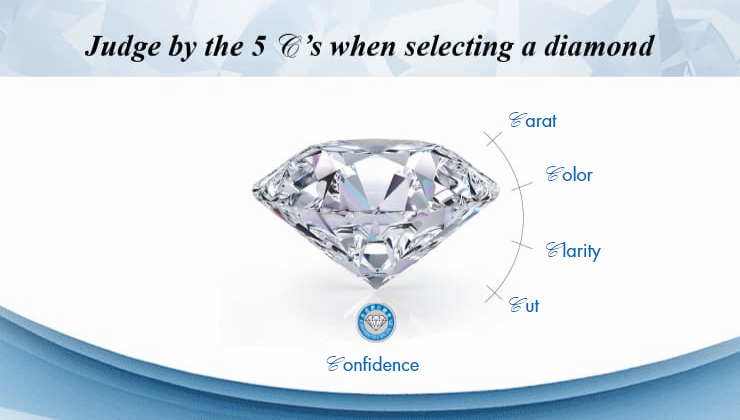 Natural Diamond, The Precious Tr