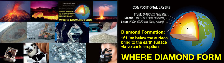 Natural Diamond, The Precious Tr