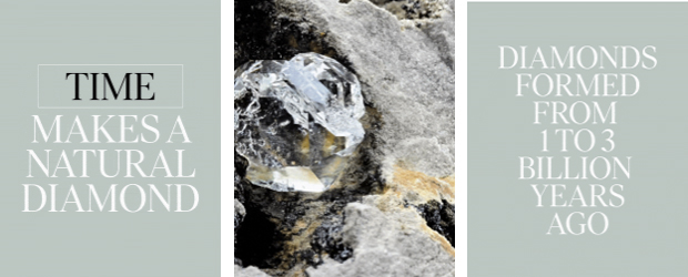 Diamond Knowledge
