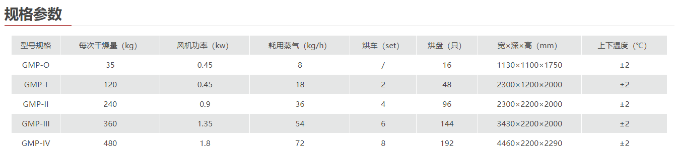 药Y型GMP烘箱