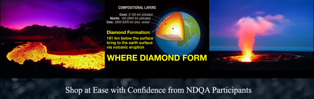 Natural Diamond Quality Assuranc