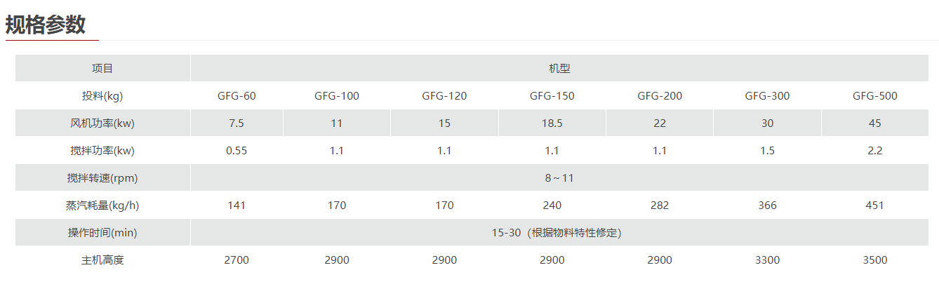 GFG系列G效沸腾干燥机