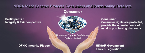 Consumer Protection