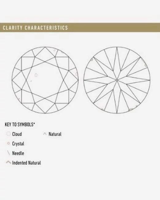 Tips on how to read the natural diamond grading report in three minutes.