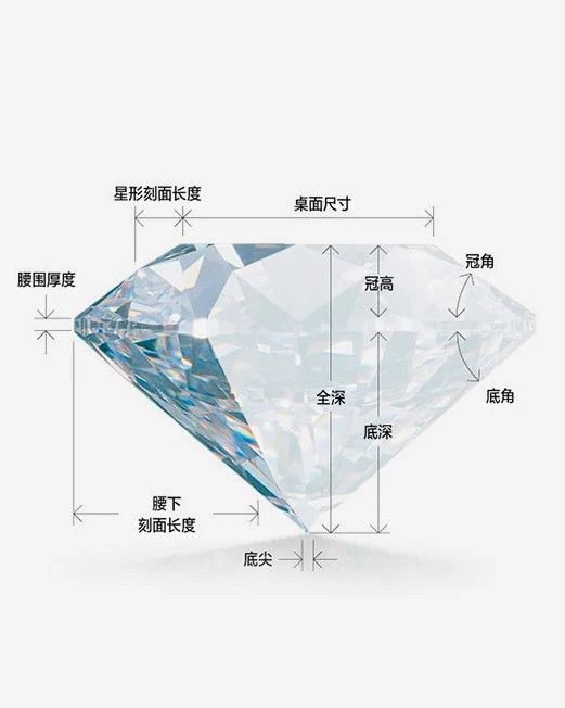 Tips on how to read the natural diamond grading report in three minutes.