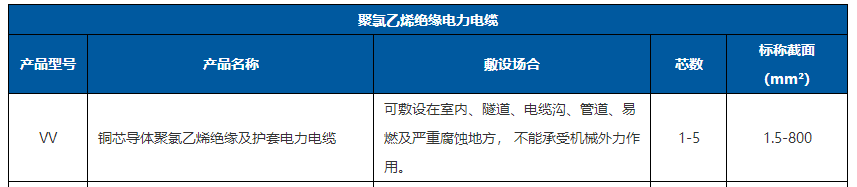 1746670868587449.png 珠江电缆