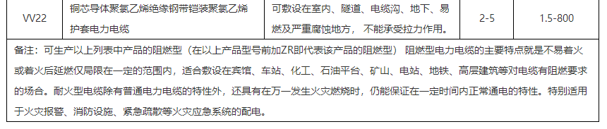 1746670896858989.png 珠江电缆