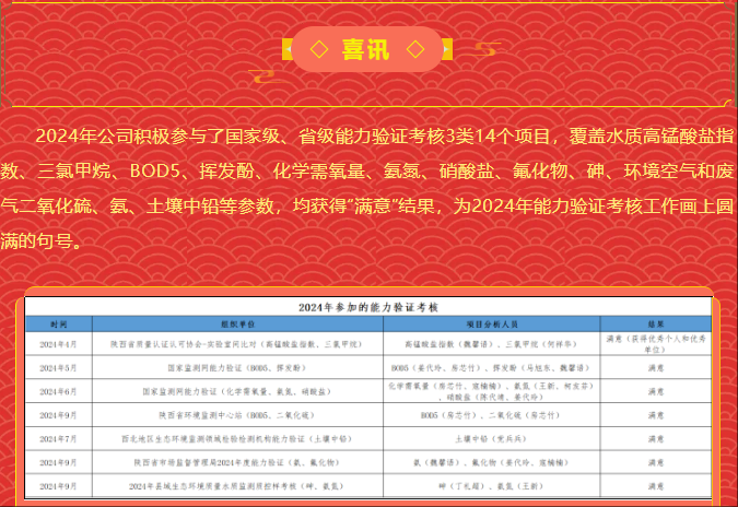 陕西华康检验检测有限责任公司