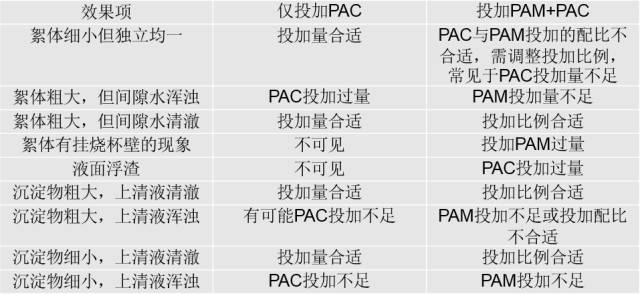 PAC和PAM