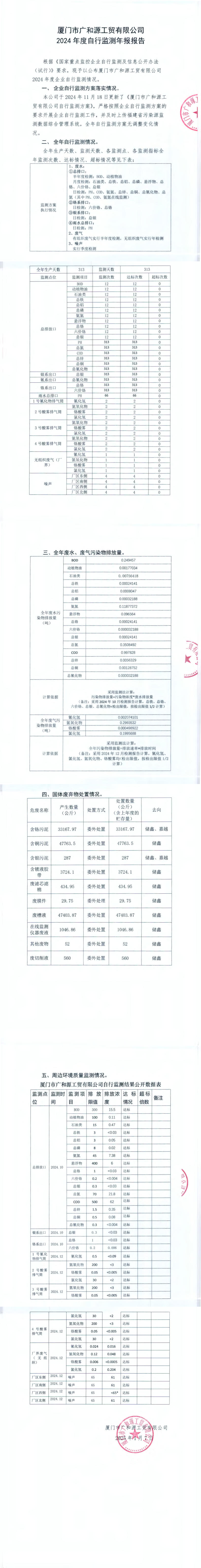 2023年自行监测年报