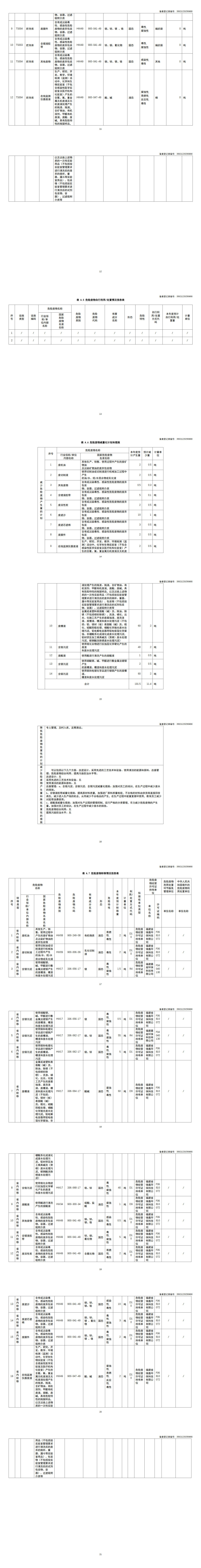 2024年 危险废物管理计划