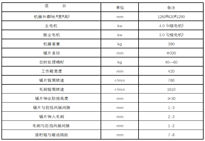 MZTR一39型棉籽脱绒机