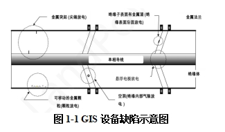 1746784742657295.png 局部放电在线监测系统