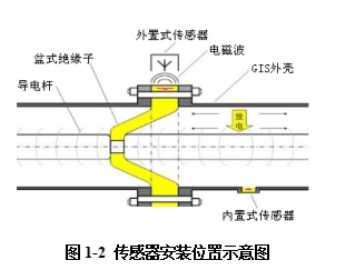 1746784755979940.png 局部放电在线监测系统