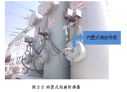 1746784779335676.png 局部放电在线监测系统