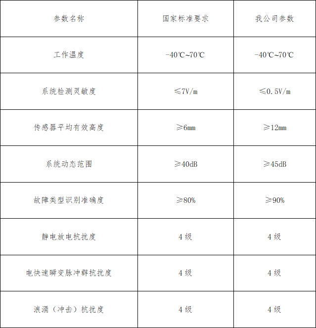 1746785025771705.png 局部放电在线监测系统