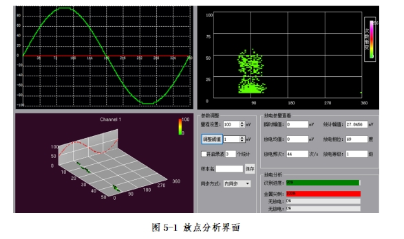 1746785059442109.png 局部放电在线监测系统