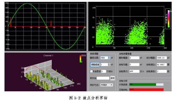 1746785083580103.png 局部放电在线监测系统