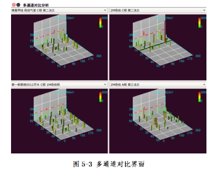 1746785099823867.png 局部放电在线监测系统