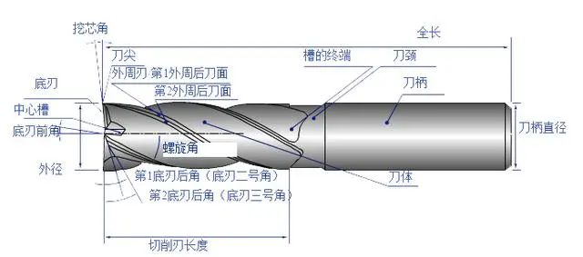 超硬质合金