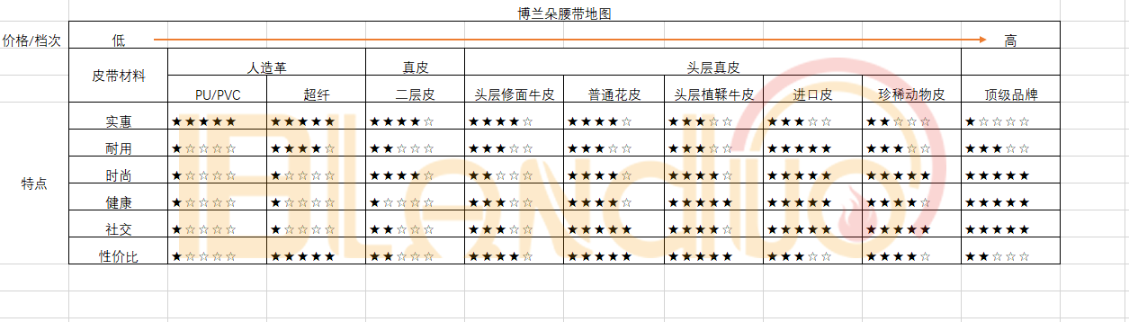 禮品訂制