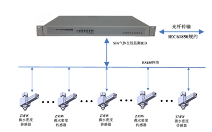 1746871184807221.png 微水密度在线监测系统