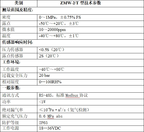 1746871244518365.png 微水密度在线监测系统