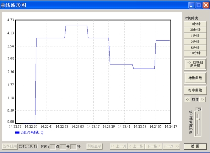 1746871383168899.png 微水密度在线监测系统