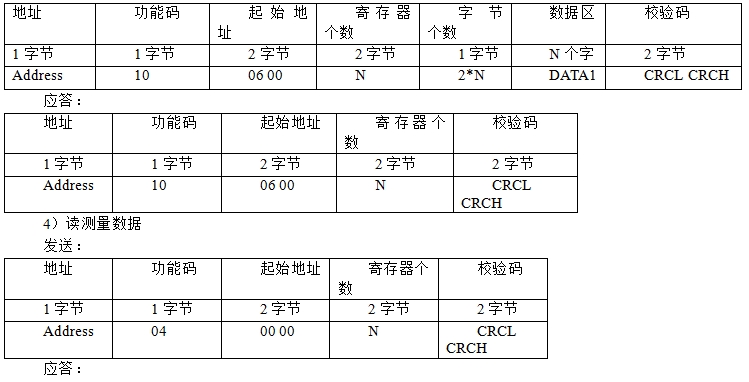 1746871449586475.png 微水密度在线监测系统