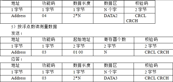 1746871455664124.png 微水密度在线监测系统