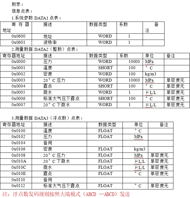 1746871461133549.png 微水密度在线监测系统