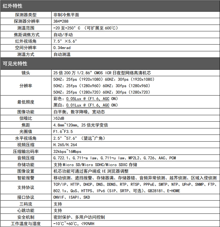 1746872472804663.png 工业型测温监控热像仪