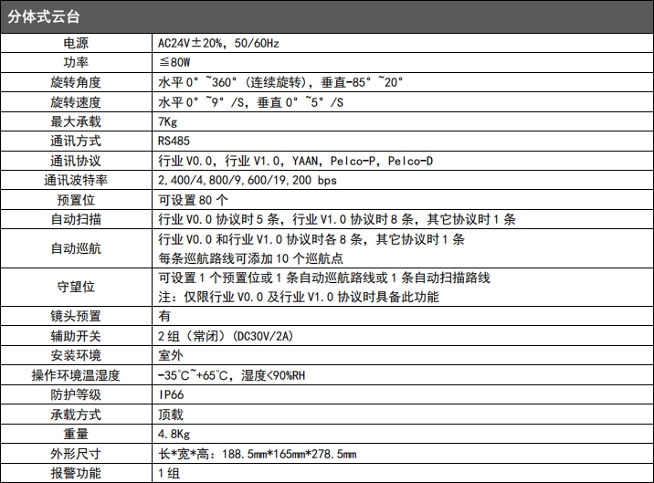 1746872477666974.png 工业型测温监控热像仪