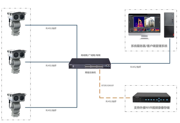 1746872517940887.png 工业型测温监控热像仪