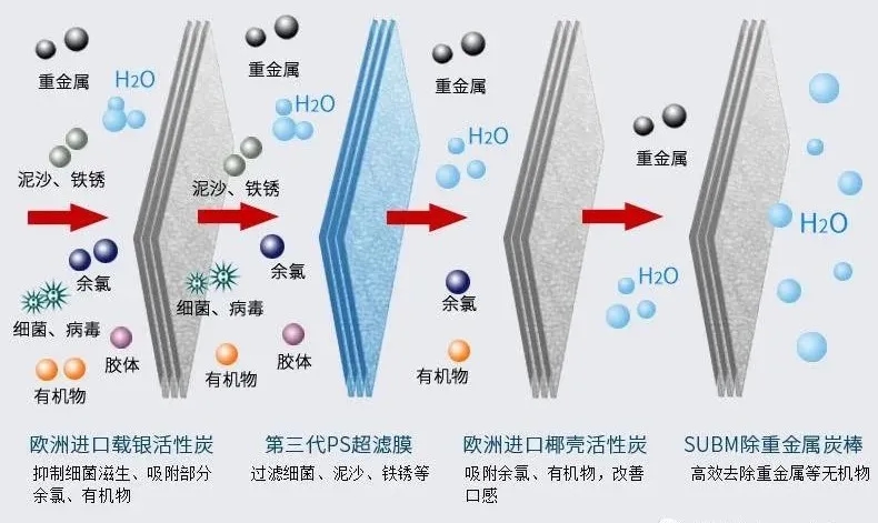 水处理系统