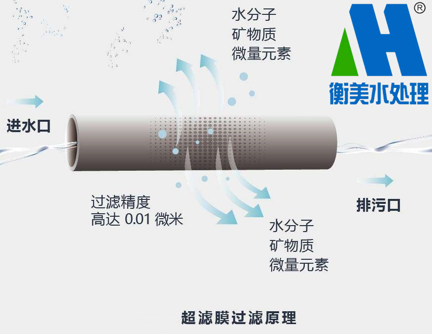 水处理系统