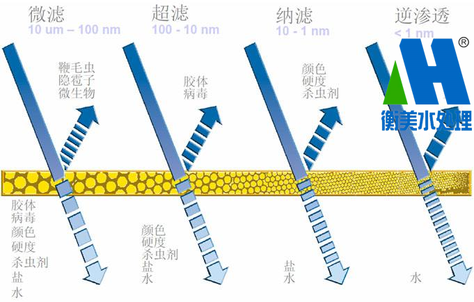 水处理系统
