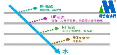 水处理系统