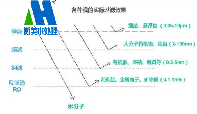 水处理系统