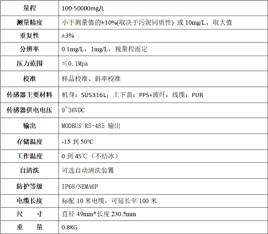 DS-SS600悬浮物/污泥浓度在线分析仪