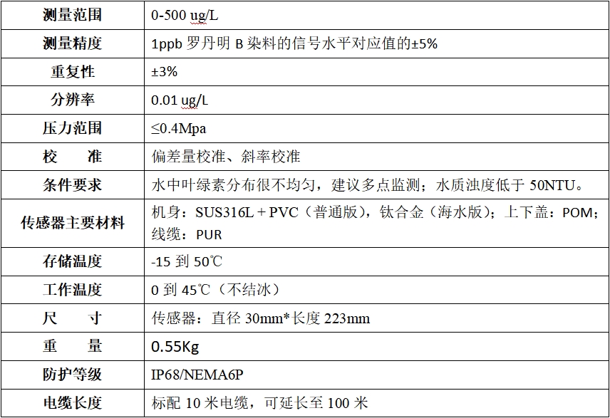 DS-CH800叶绿素在线分析仪
