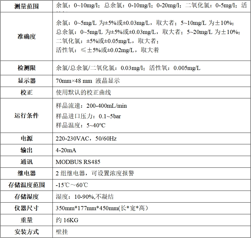 DS-CL201比色法余氯/总余氯/二氧化氯/活性氧在线分析仪