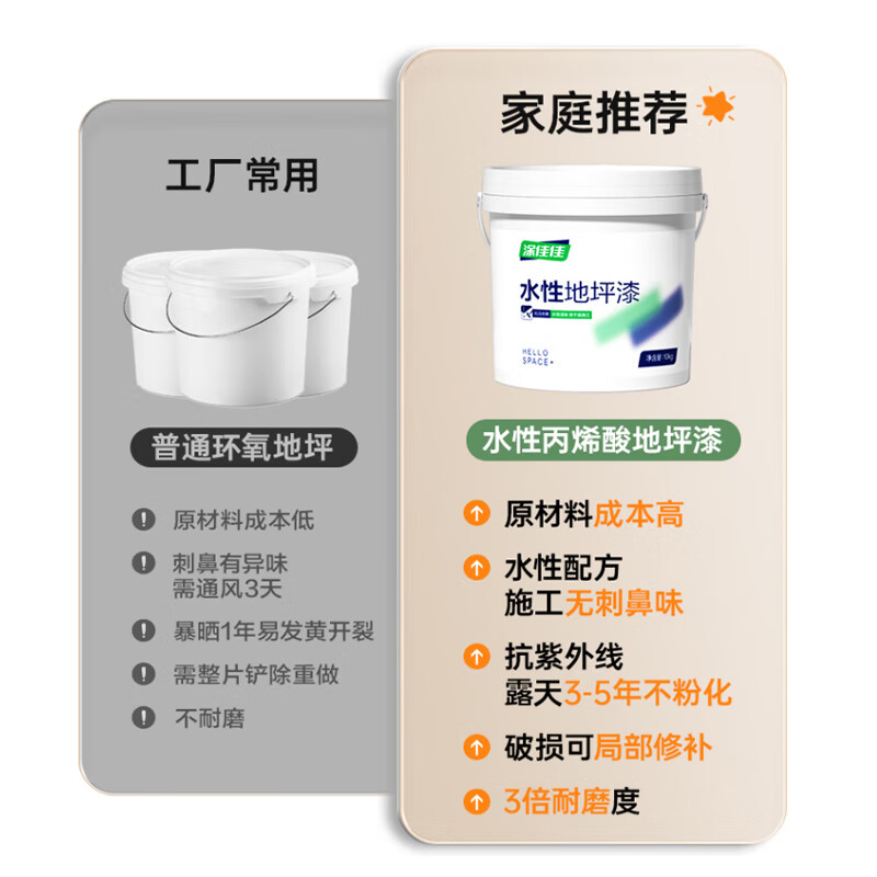 油漆